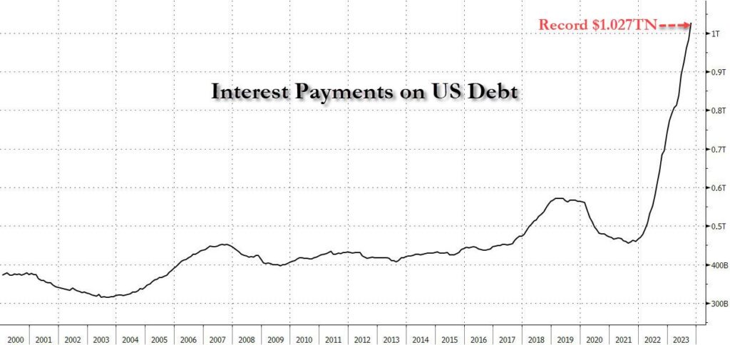 Брэндон Смит: Катастрофа государственного долга, о которой никто не говорит
